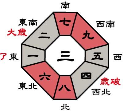 2024 方位盤|2024年の年盤(本命星：二黒土星、月命星：一白水星)。